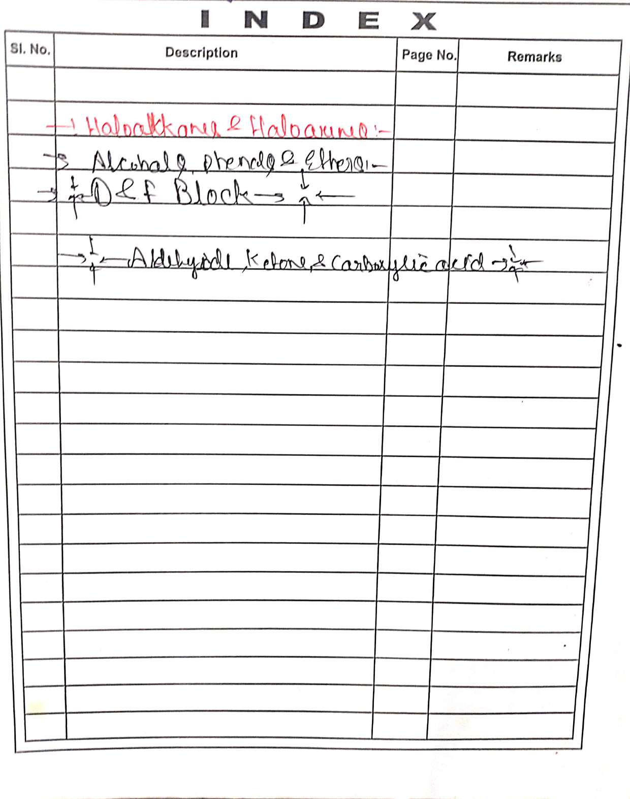 NEET Chemistry Notes PDF Free Download note thumbnail
