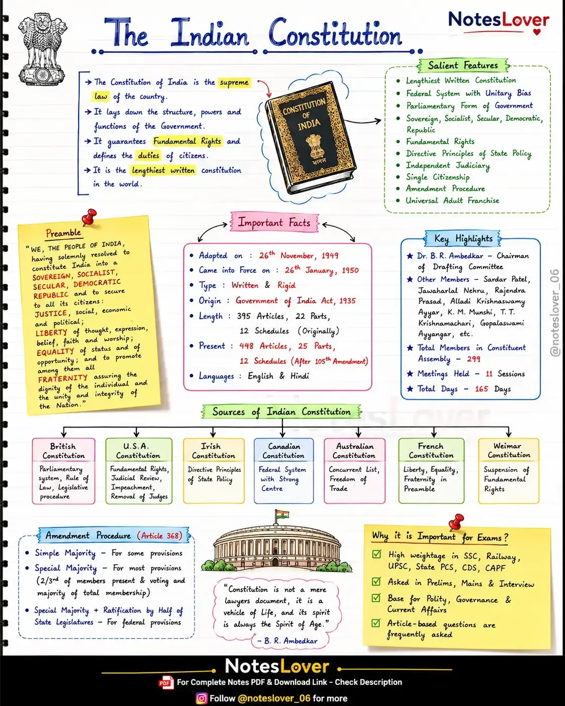 Top 25 Constitutional Amendment Acts of India - Complete Handwritten Notes for SSC, UPSC & State PCS thumbnail