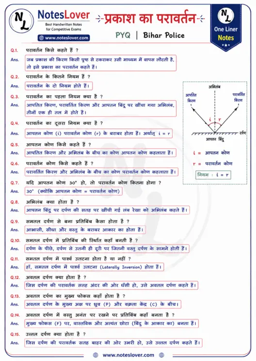 प्रकाश का परावर्तन (Reflection of Light) One Liner Notes for Bihar Police & Competitive Exams